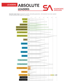 SCIENTIFIC ANGLERS ABSOLUTE PERMIT LEADER - 4